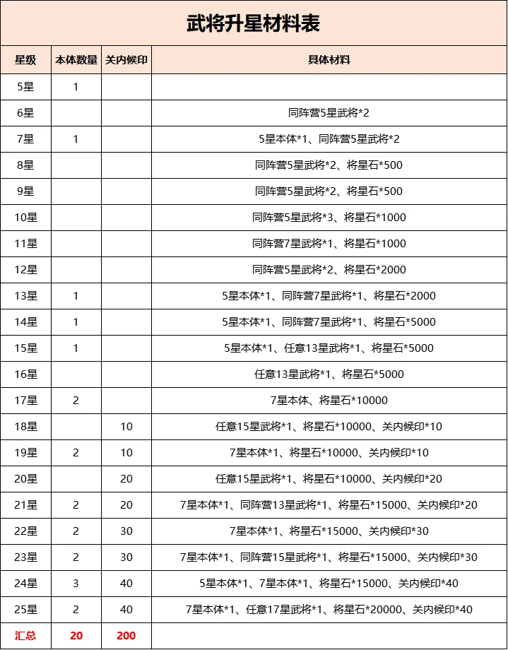 天命主公 武将介绍-鬼谋神算·魔陈宫 配图10