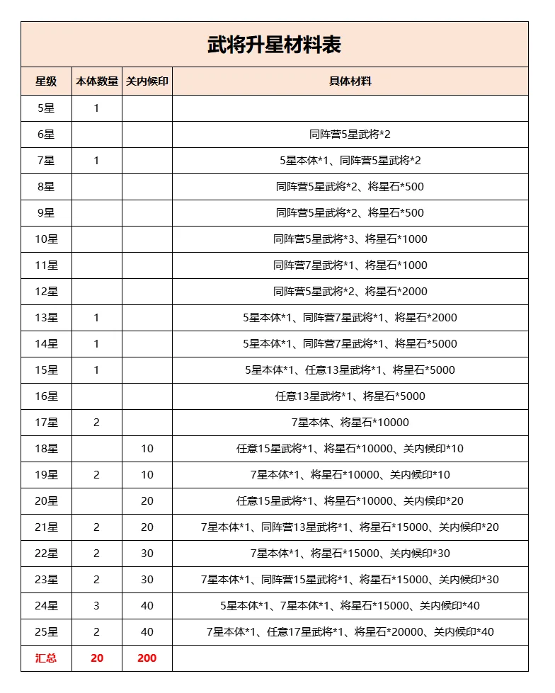 天命主公 武将介绍-烈骏骑神·神马超 配图3