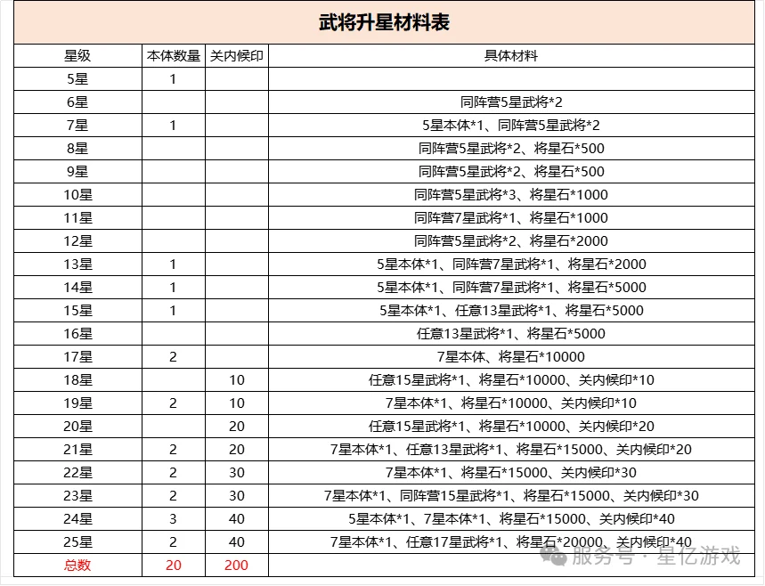 天命主公 武将介绍-智谋无双·神月英 配图10