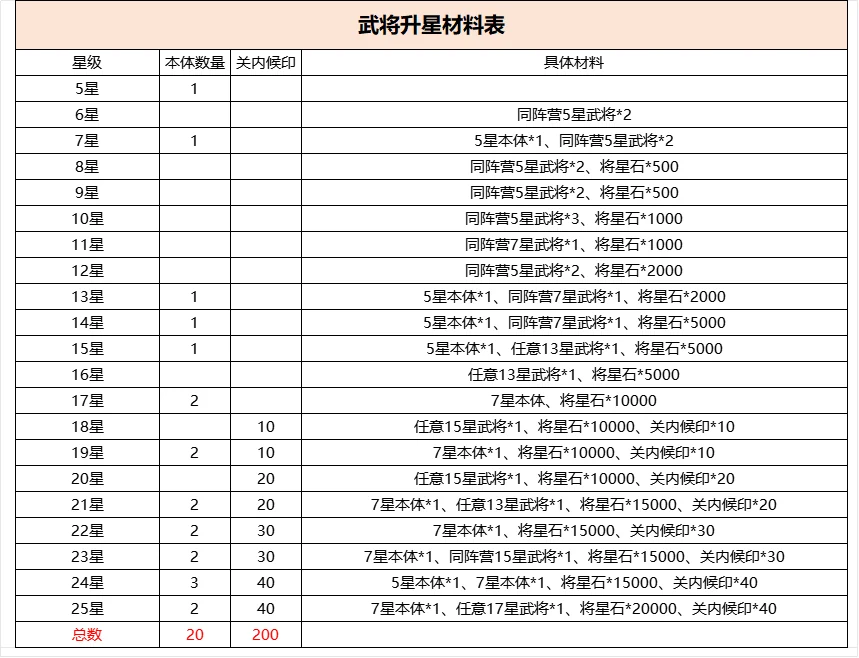 天命主公 武将介绍-乱世鬼谋·魔郭嘉 配图3