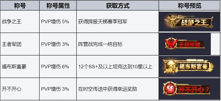 战地荣耀 全新系统今日上线！属性加成与个性装扮同步登场，全面提升战力与外观 配图5